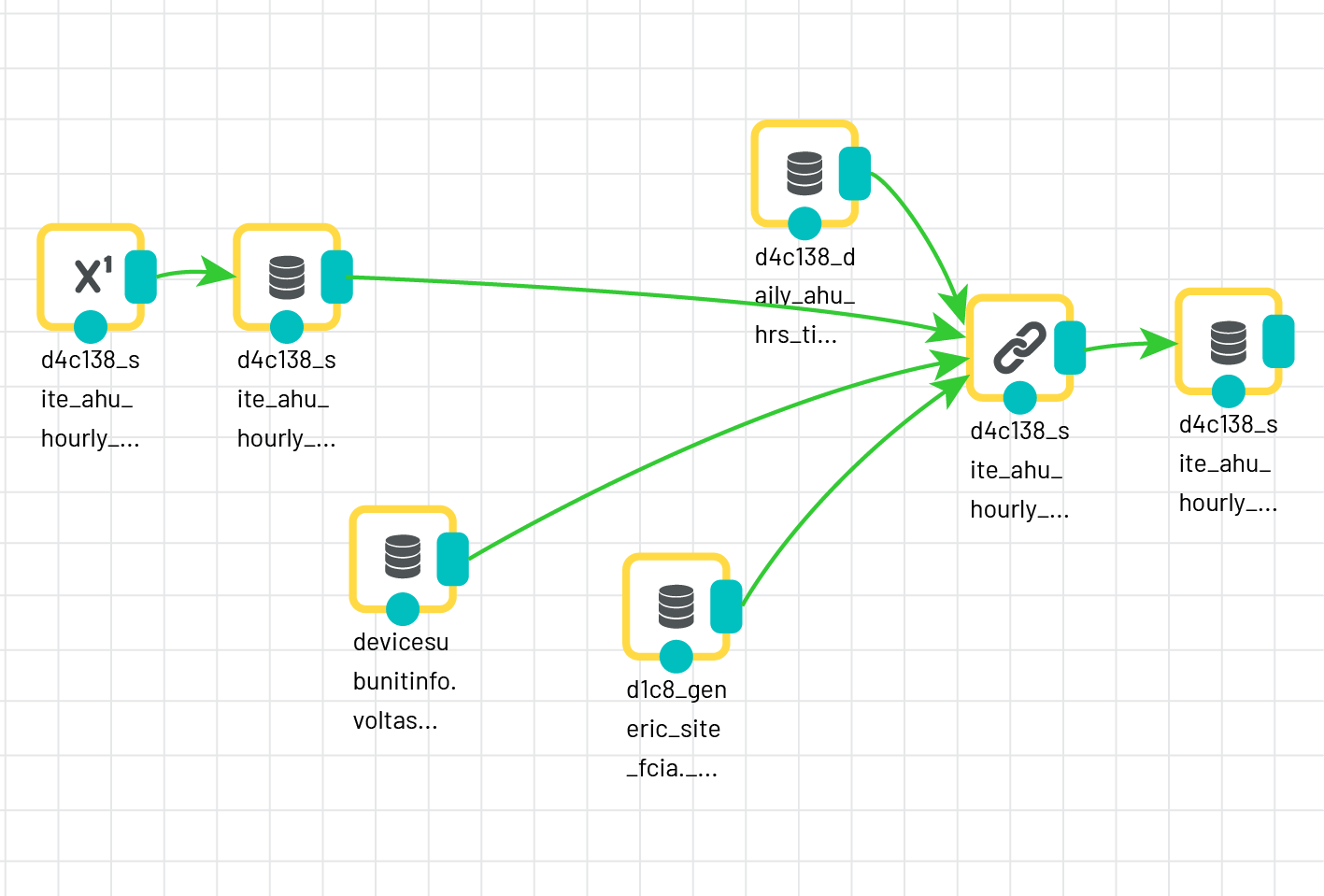 Business logic builder with API creation, connectors, and data visualizations for apps.