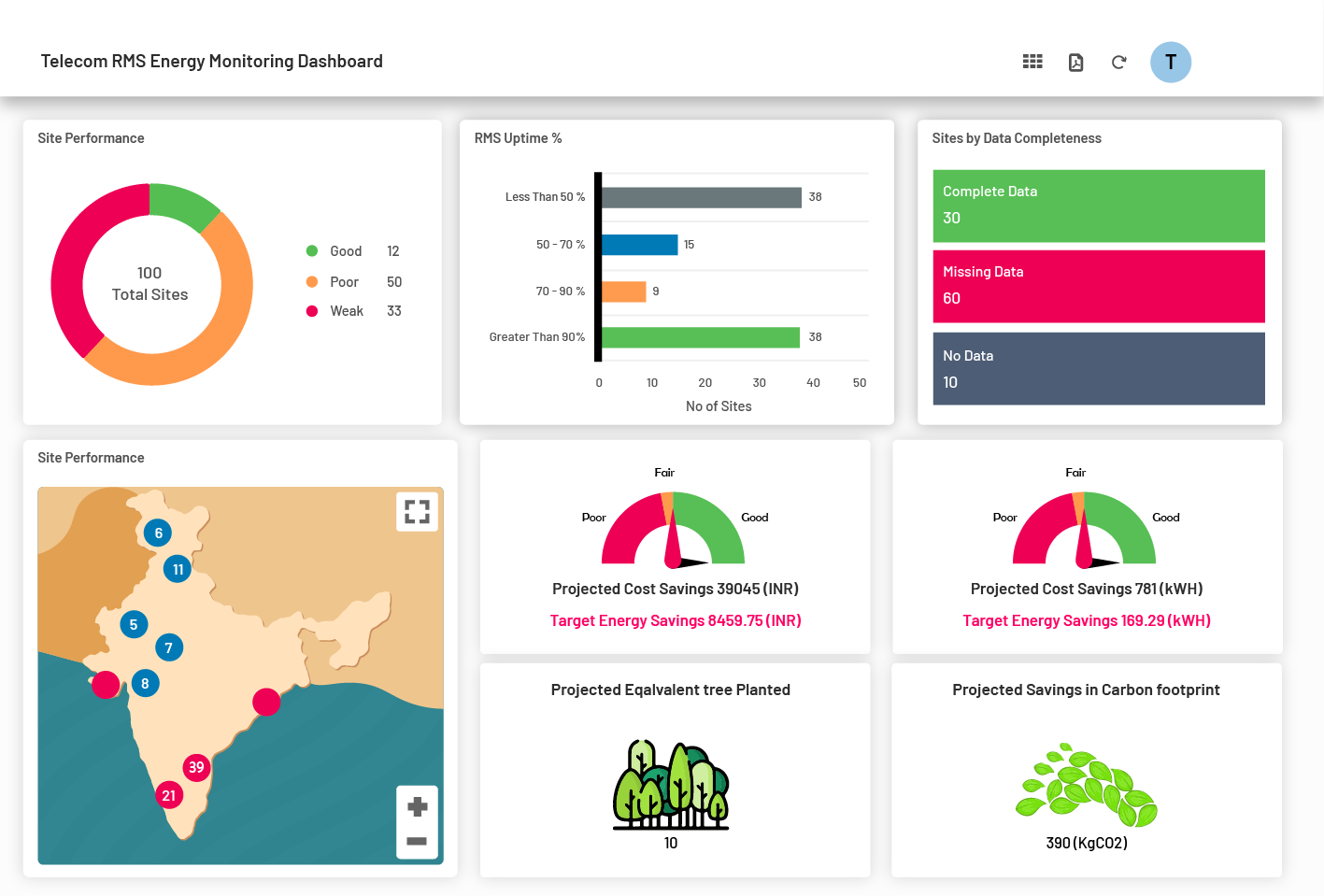 Select templates, custom icons, and automated PDF reports for app creation.