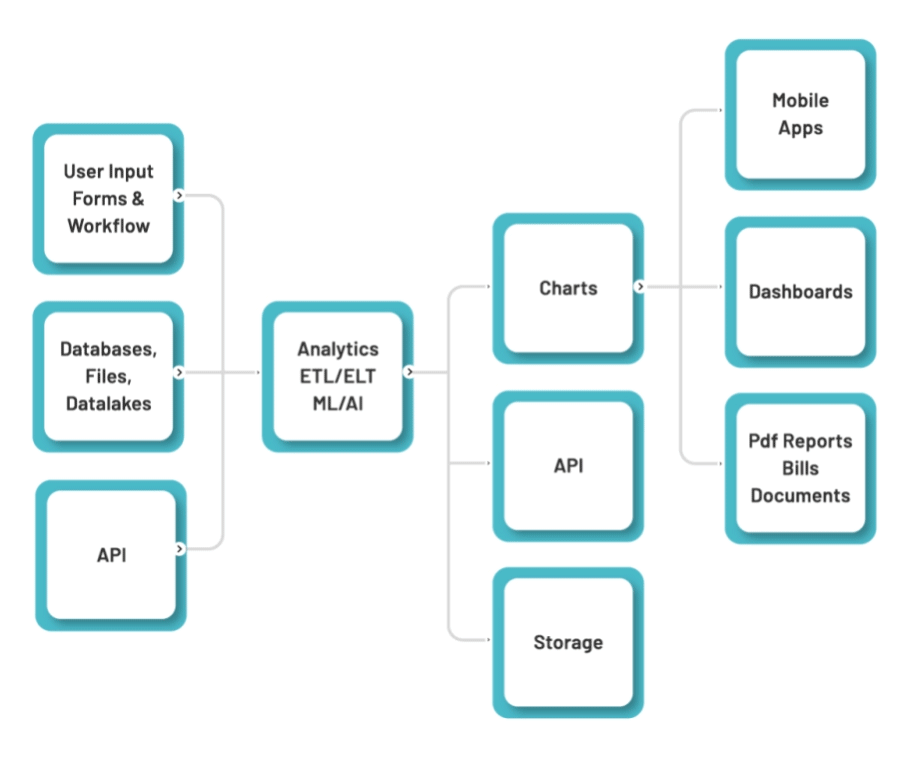No-code platform interface with workflows, automation, and analytics features.