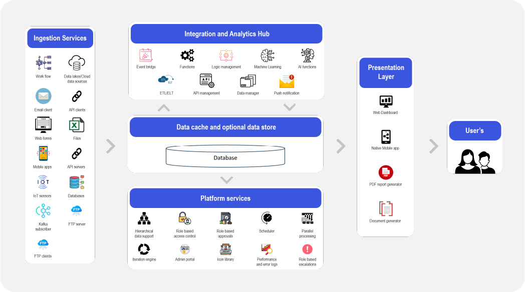 Pirl logo with a visual of an all-in-one business agility platform.