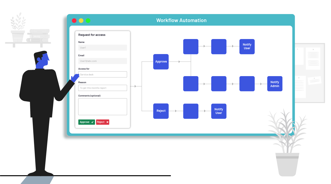 Workflow automation diagram with forms, approvals, and notifications integration.