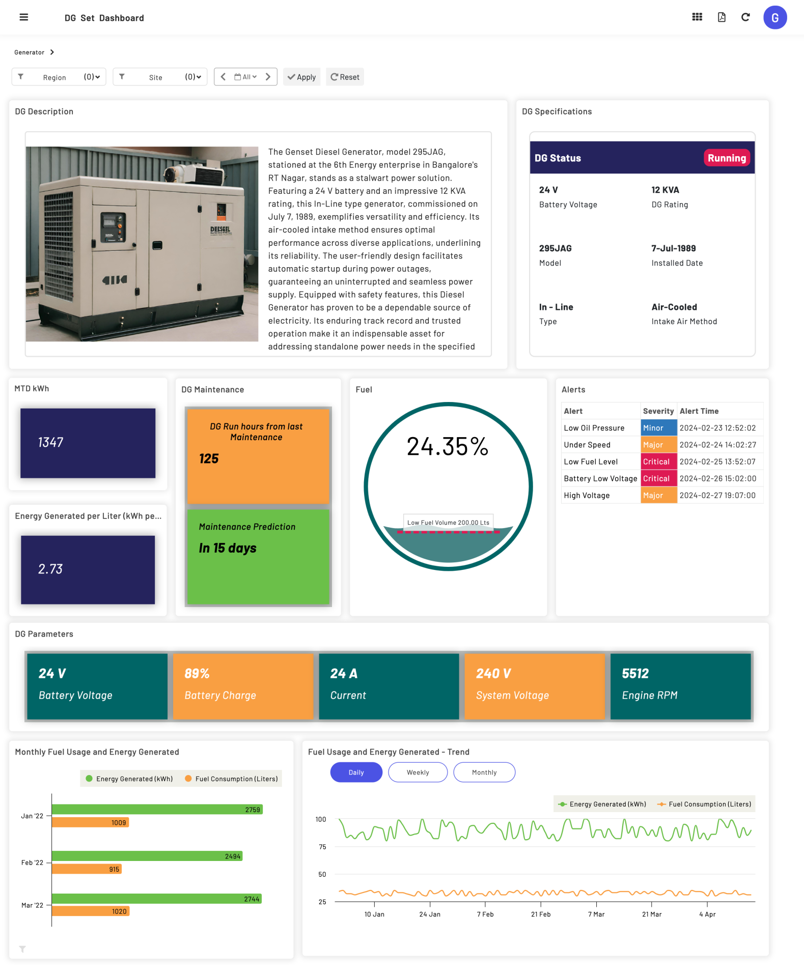 Real-time monitoring of telecom and enterprise equipment performance.