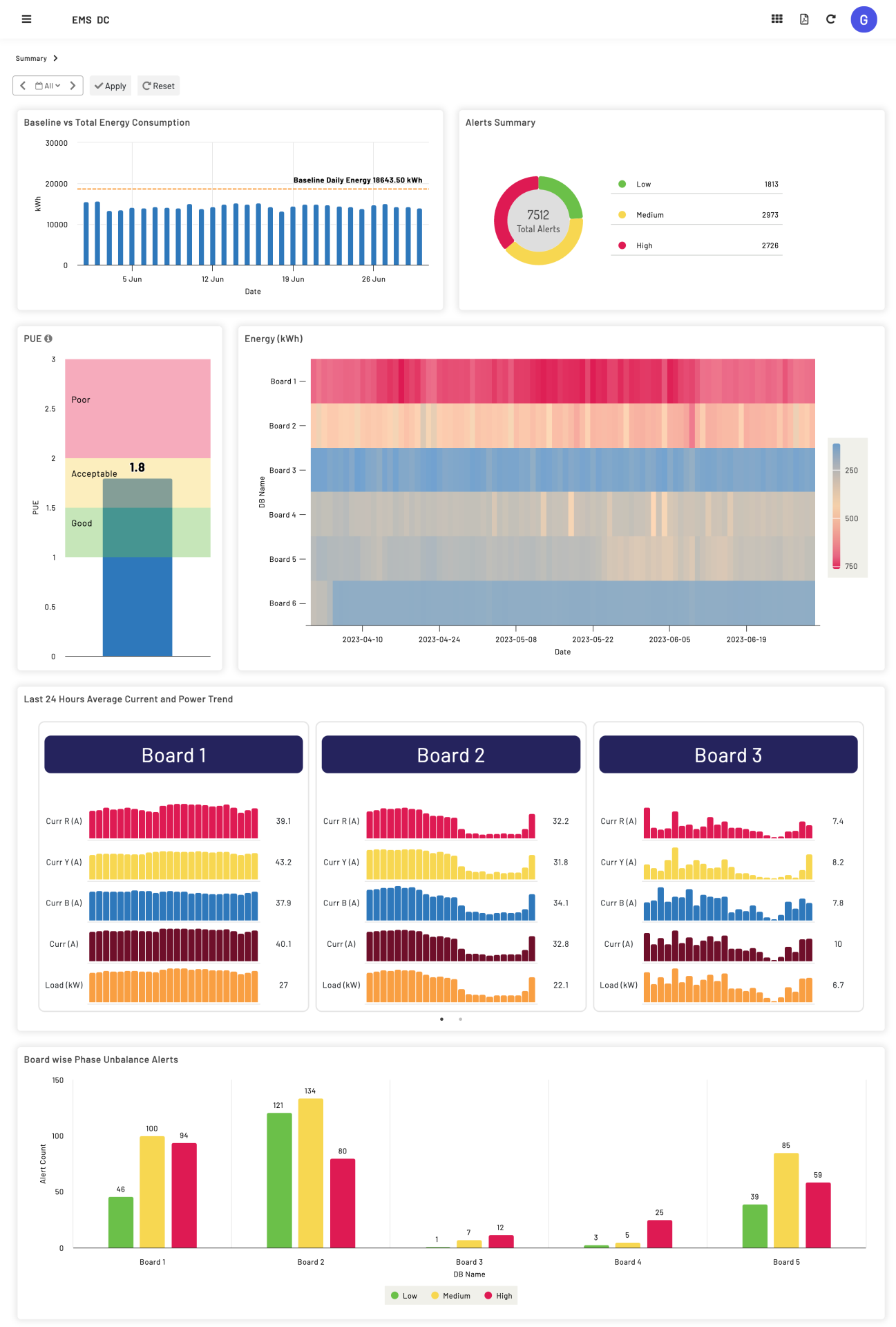 Energy management system optimizing efficiency and sustainability.